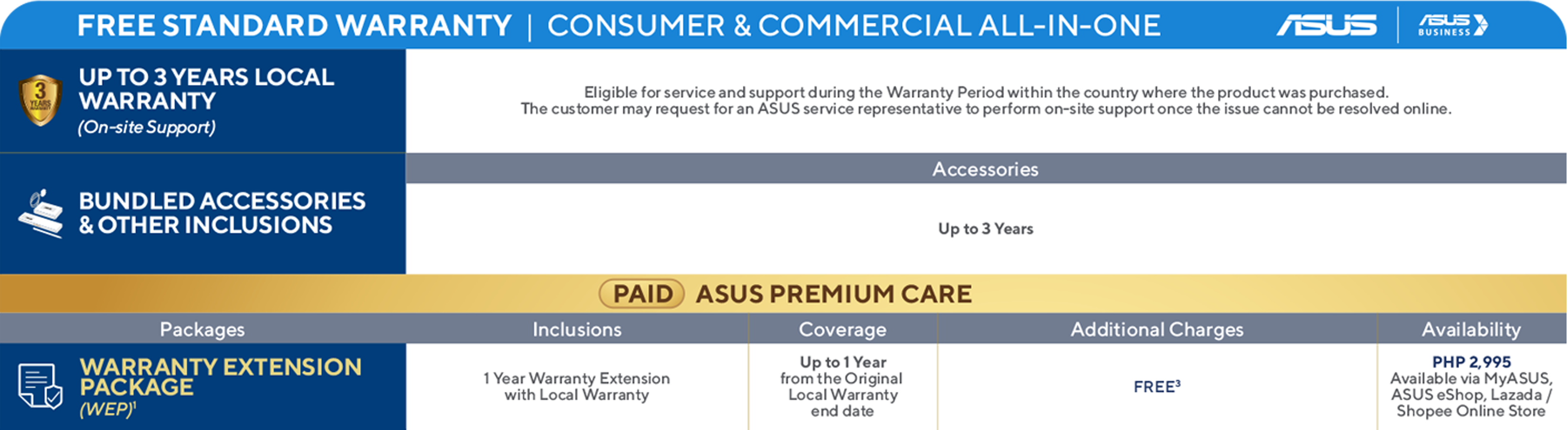 Free Standard Warranty | Consumer & Commercial All-In-One